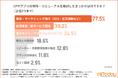 【LP・アプリ制作の実態】美容・健康系店舗102人への調査で見えた、制作検討の理由と実行時の最大課題とは?