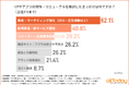 飲食・小売業界の約6割がLP制作の目的は「集客強化」と回答!しかし実務では知識不足が壁に