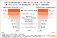 【オールトゥデイ｜調査レポート】店舗の会員登録を維持する理由1位は「ポイント」！多くの方の心を動かす「限定クーポン」の威力とは？