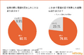 【オールトゥデイ|調査レポート】電話対応経験がある人材業界従事者の約8割が失敗したことがあると回答!