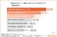 【オールトゥデイ|調査レポート】金融業界従事者に聞いた、電話対応で重要なスキル1位は「正確に要件を聞き取るリスニング力」!