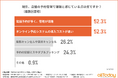 【飲食店経営者に調査】ホームページを通じての予約数が明らかに!