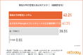 【サロン経営者に調査】予約管理において4割以上が「専用システム」を導入も、紙やスプレッドシート派と拮抗!理由は「コスト」と「慣れ」