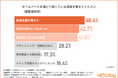 ホームページの“営業効果”を実感するIT企業が続出!契約につながった割合は約4割