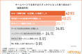 【広告業界のHP改善で効果を実感した取り組み】SEOを意識した構成・事例紹介・導線改善が上位に!