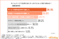【不動産業界のHP活用実態】ホームページで効果が出た施策は「サービス内容の具体的な記載」が最多!