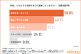 【広告業界のHP更新は「週1回以上」が主流】中小企業が重視する発信内容1位は「お知らせ/ニュース」