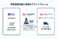 WEWORLDグループ、SBS自動車学校と外国人ドライバー育成に向け人材紹介契約を締結
