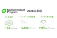 建築・インテリア業界29社と環境課題に取組む「Material Bank Japan」昨年1年の実績をまとめたCarbon Impactレポート2024を公開