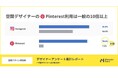一般の10倍の利用率、78%もの空間デザイナーがPinterestを利用中というデータも明らかに。Material Bankが空間デザインの実態を解析する「空間デザイン研究所」を設立。