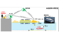 内閣府が公募した「自律型無人探査機(AUV)利用実証事業」に採択