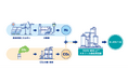 「g-Methanol™デモプロジェクトチーム」が2026年度エンジニアリング奨励特別賞を受賞＜English follows＞