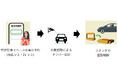 駐車スペース予約サービス「VEEMO Parking」がNEXCO東日本との協業による実証実験を開始