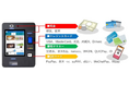 モバイルオーダーシステム『CHUUMO』/ファベックス2025に出展します。