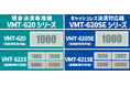 マミヤ・オーピー製 券売機『VMT-620 Series』が中小企業省力化投資補助金にカタログ登録されました！