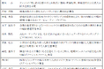 起業家創出拠点「ARUYO ODAWARA」で起業を目指すチャレンジャー11 名を決定!