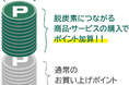 CO2CO2(コツコツ)減らして、コツコツ増やそう!