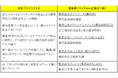 社会課題の解決に向けてベンチャーと大企業等・自治体が連携して取り組むプロジェクトを支援します