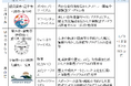 「かながわ観光連携エリア」で、エリア内の周遊を促進する取組を行う事業者を支援します！