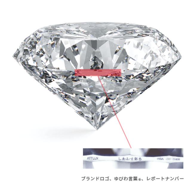 同一性と唯一性があるAFFLUX DIAMOND(R)