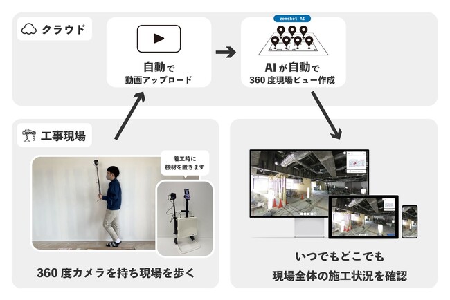 三菱地所複数の建築現場