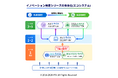 AIエージェント時代のDX人財・AI活用人財を正しく評価する