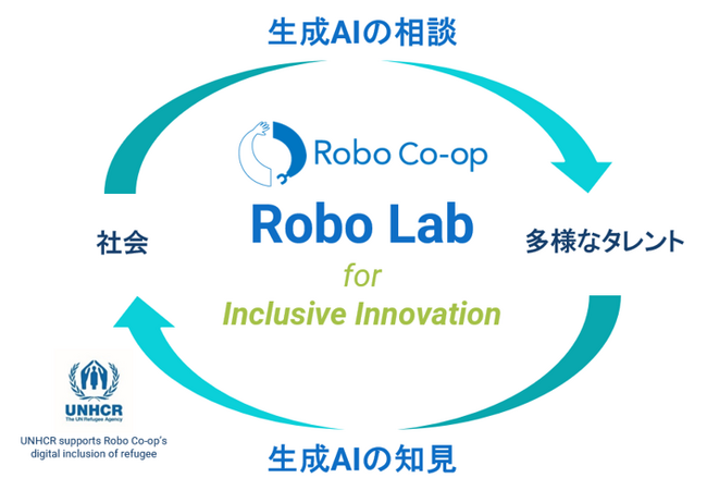 ＜Robo Lab：ヒトとキカイが織りなす未来＞