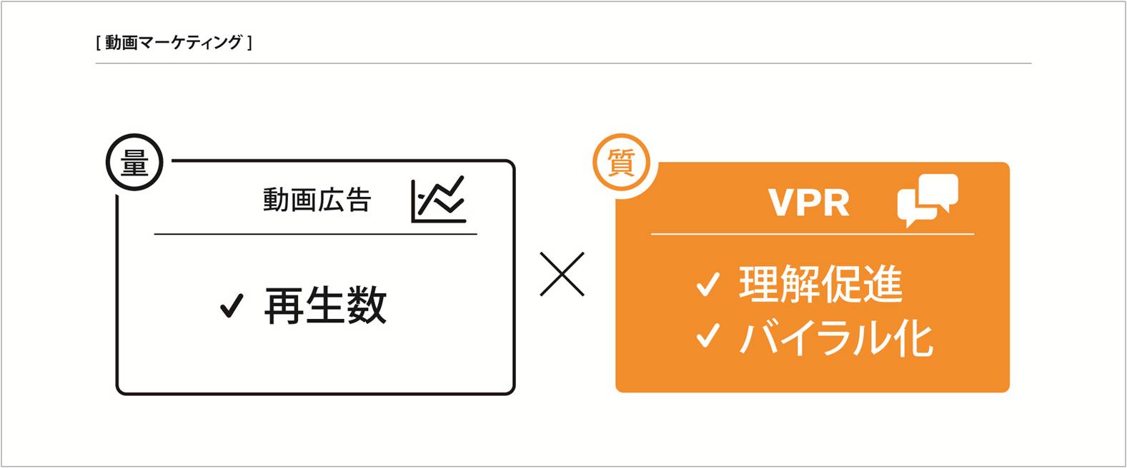 博報堂ｄｙインターソリューションズ オンライン動画付きwebprサービス ｖｐｒ の提供を開始 株式会社博報堂dyデジタルのプレスリリース