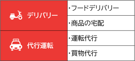 「Bセレクト」複数のサービスの一覧図 「Bセレクト」複数のサービスの一覧図