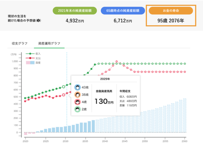 自分自分のお金