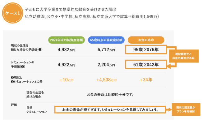 自分自分のお金