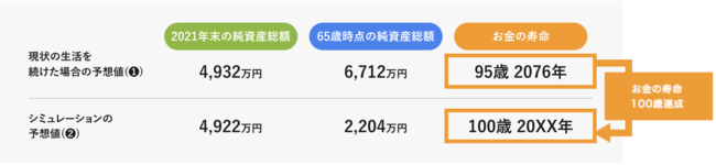 自分自分のお金