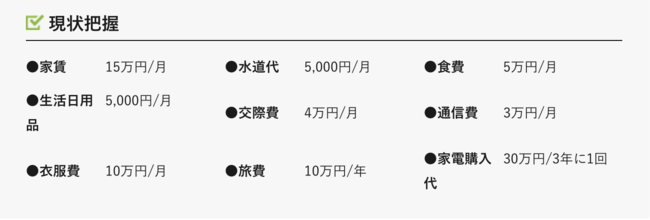 自分自分のお金