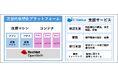 仮想マシンとコンテナの共存を実現