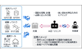 AIエージェントの構築支援サービスを開始