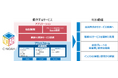 金融機関向けの業務アプリケーションをSaaSで提供