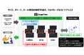 システムの稼働状況の自動分析にマルチモーダルAIを活用