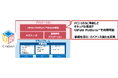 金融機関向けクラウドサービス「C-NOAH」にUiPath Platform™を追加