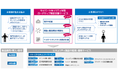 サイバーセキュリティ対策ロードマップ策定支援サービスの提供を開始