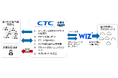 クラウド環境の設定ミスや過剰な権限を可視化する「Wiz」の取扱いを開始