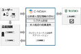 金融機関向けクラウド「C-NOAH」にマイナンバーカードによる本人確認の機能を追加