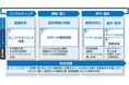 AI×ERPで業務・組織変革を伴走支援する「Figues Flex AI」を提供