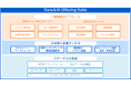 AIエージェントで業務変革を支援する「Data＆AI Offering Suite」を開始