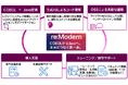レガシー資産をモダナイゼーションする独自サービス「re：Modern」を提供開始