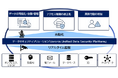 日本初、米Varonis社のデータセキュリティソリューションをCTCが提供開始