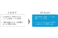 データの真正性を担保するソフトウェア開発者向けコンポーネント「VC Knots」を公開