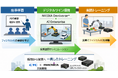 CTCとマクニカ、「フィジカルAIトレーニング」を提供開始