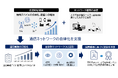 通信ネットワークの自律化支援サービス「SAILOR Assessment」を提供開始