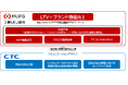 三菱ＵＦＪ銀行のカスタマーサポート戦略のアップデートをCXコンサルティングで支援