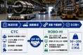 CTCとROBO-HI、50～200トン級の超重量物搬送の自動化・省人化に向けて協業